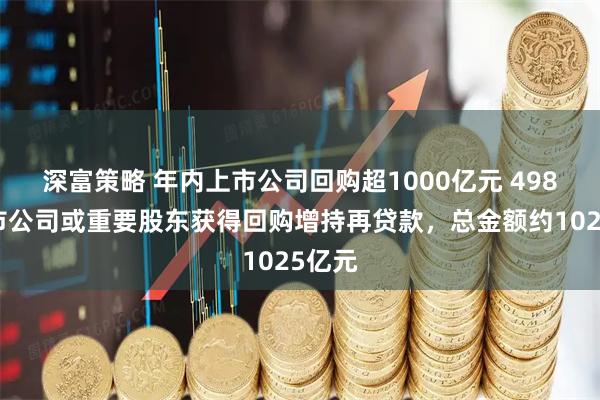 深富策略 年内上市公司回购超1000亿元 498家上市公司或重要股东获得回购增持再贷款,总金额约1025亿元